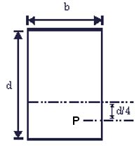 A flexural member bends with constant radius of curvature throughout ...