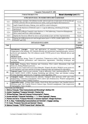 Formulas Unit 1 - computer Network - Compiled by - AG Formula chart ...
