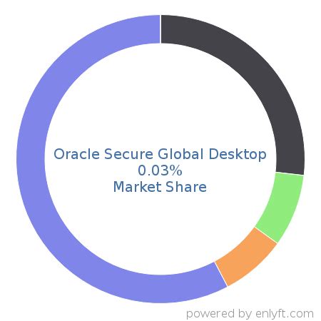 Image result for Oracle Secure Global Desktop