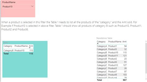 Solved: How to List All Products Listed Under a Category b ...
