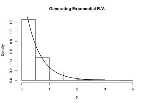 Image result for Inverse Transform Sampling Explained