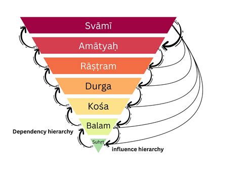 Brhat | The State and Its Governance - Insights from Śāstra
