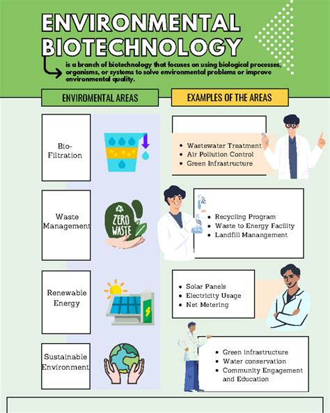 Biotechnology Awareness Poster 的图像结果