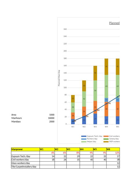 Image result for Labour Histogram Example