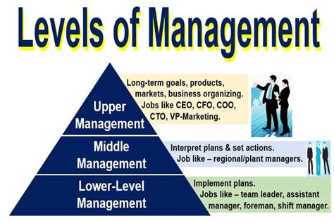 Management Meaning 的图像结果