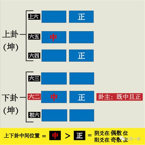 【周易自学笔记】第二卦：坤卦 坤为地 - 知乎