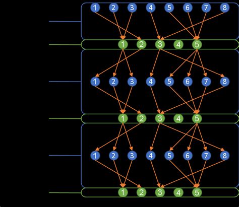 Image result for Methode MPM Explained