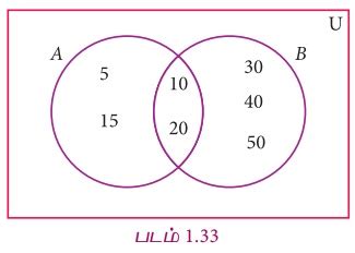 கணங்களின் ஆதி எண்ணின் பயன்பாட்டுக் கணக்குகள் (Application Problems on ...