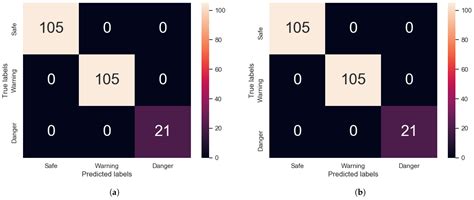 Deep Learning Approach to Impact Classification in Sensorized Panels ...