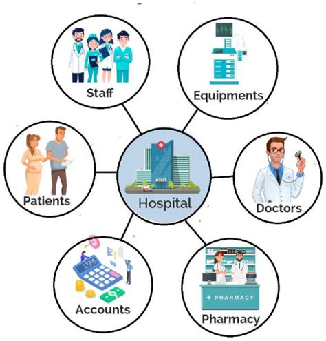 Hospital Information 的图像结果