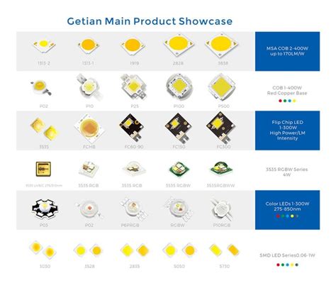 Chip on Board High Quality 3000K 25W LED COB