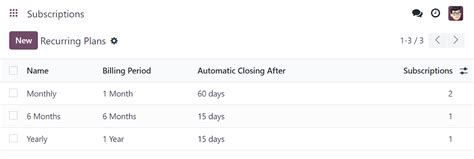 Maximize Efficiency: Odoo Invoicing System
