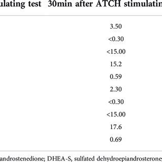 Image result for ACTH Testing