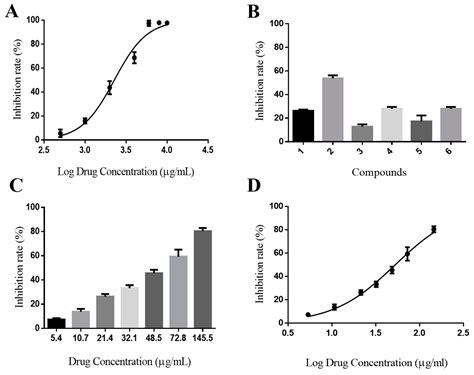 Integration of Deep Learning and Sequential Metabolism to Rapidly ...