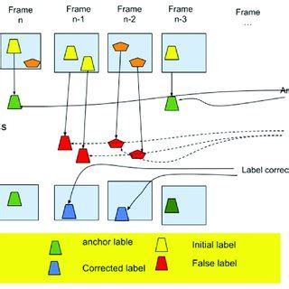 Shapes for Algorithm 的图像结果