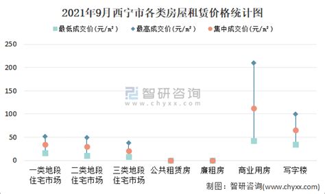 西宁房地产市场分析报告_2019-2025年西宁房地产行业前景研究与发展前景预测报告_中国产业研究报告网
