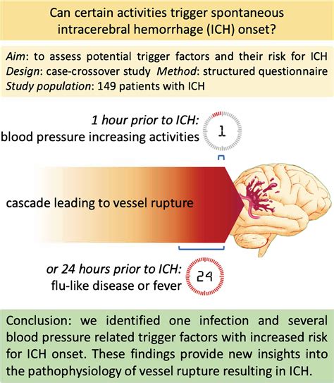 Intracerebral Hemorrhage Symptoms Intracerebral Hemorrhage