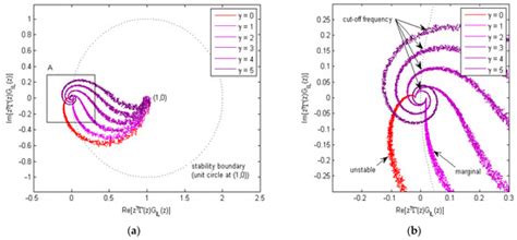 Learning-Based Repetitive Control of a Bowden-Cable-Actuated ...