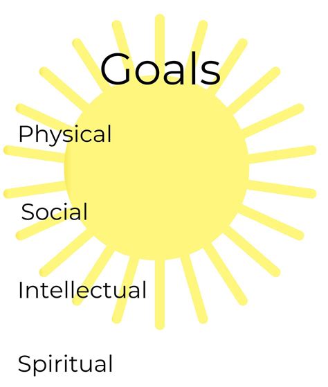 Image result for JavaScript Goal Chart