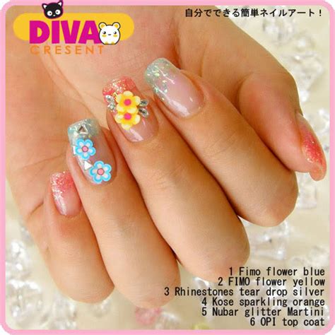 Image result for Fimo Tutorial