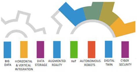 Change of Competences in the Context of Industry 4.0 Implementation