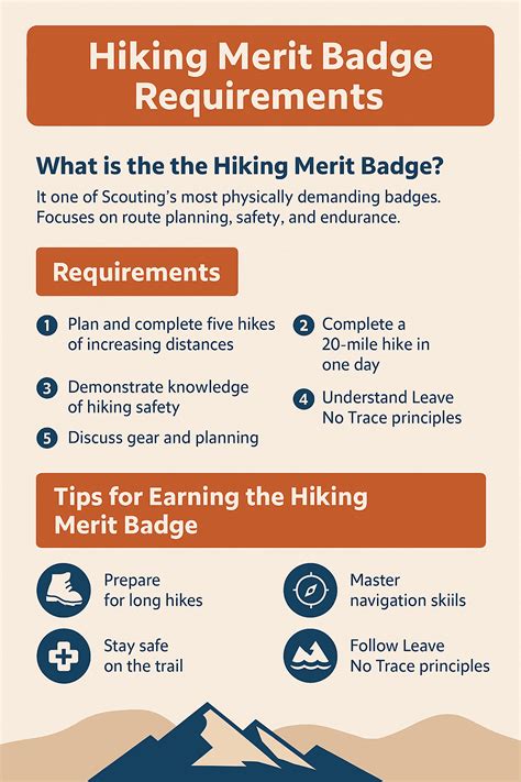 Hiking Merit Badge Requirements: A Complete Guide