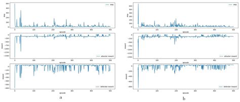 Optimal Deception Asset Deployment in Cybersecurity: A Nash Q-Learning ...