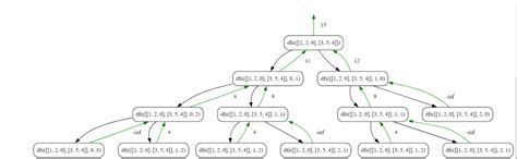 Maximum sum path in a matrix from top-left to bottom-right