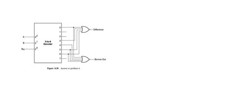 Full Adder Using 3 8 Decoder 的图像结果