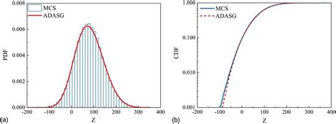 Image result for CDF to PDF Example