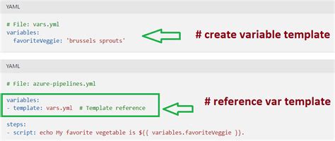 Image result for YAML Template Azure DevOps