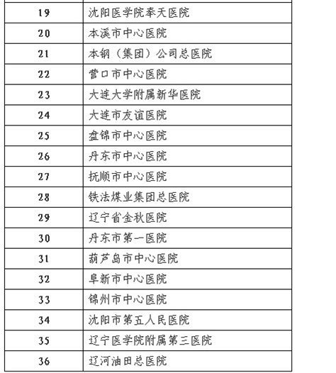 安顺市人民医院2020级住院医师规范化培训录取人员名单 - 贵州省住院医师规范化培训信息管理平台