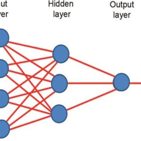 Image result for Neural Network in Machine Learning