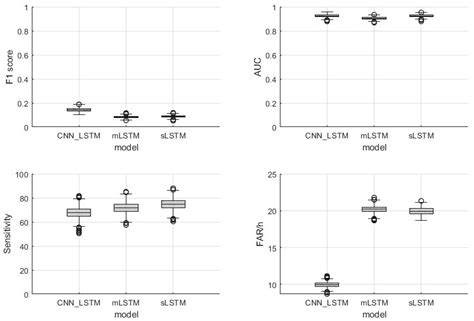 Patient-Independent Epileptic Seizure Detection with Reduced EEG ...