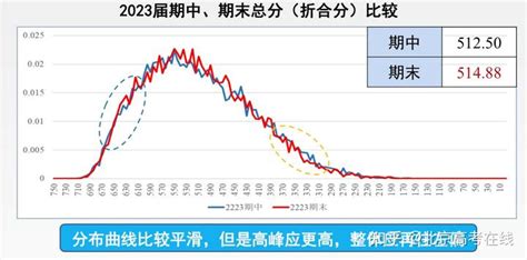2020北京海淀区高三期中成绩（5分段）排名公布-高考直通车