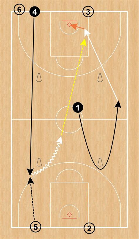 5 basketball passing drills for great ball movement – Artofit