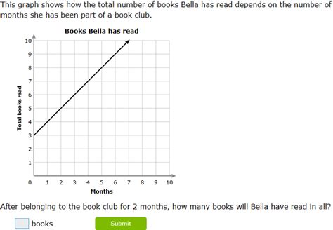 Image result for Difference Between Assignment and Task