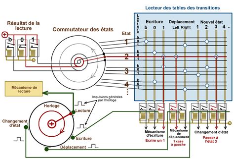Rezultat imagine pentru Turing Machine Lecture
