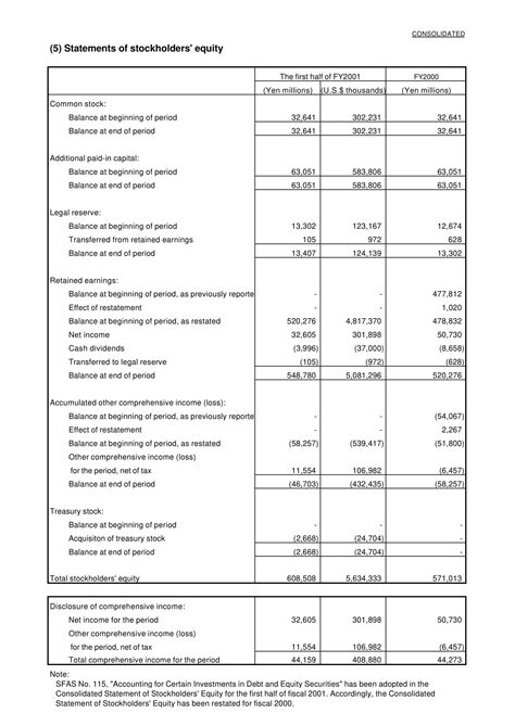 Free Printable Statement Of Stockholders' Equity Templates [Excel, PDF ...