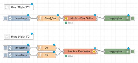 Image result for Modbus Read