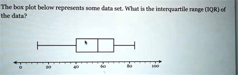 Interquartile Range Box Plot 的图像结果