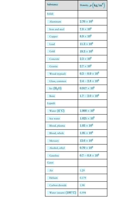 Density Table 的图像结果