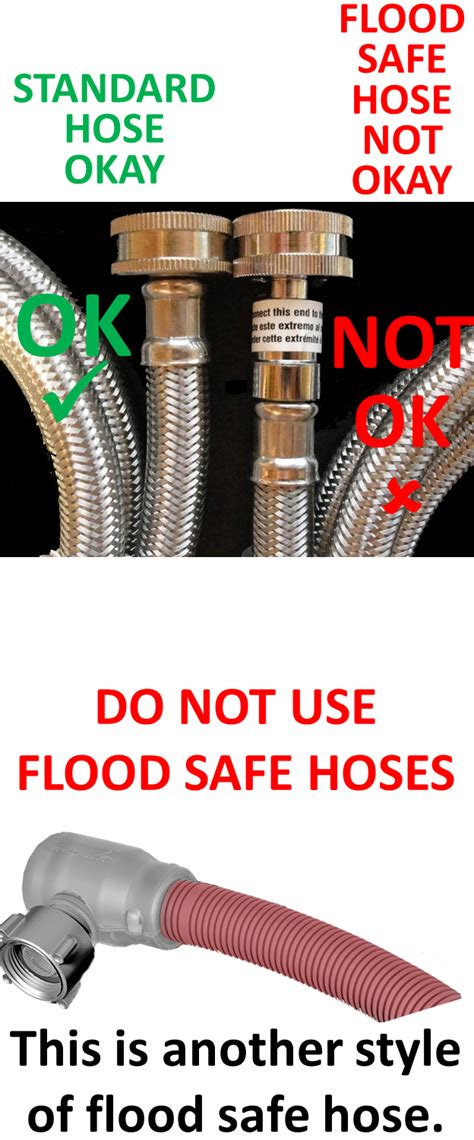 Image result for LG Model Wm2355cs Error Code IE