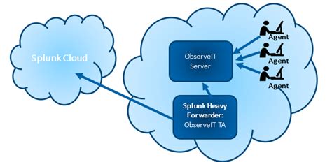 Image result for Splunk Developer