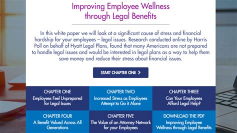 Marketing Automation with Interactive Content | All You Need To Know