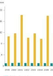 ONLY MATH EXPERTS CAN SOLVE THIS!! 50 ptsDouble bar graph on comparison ...