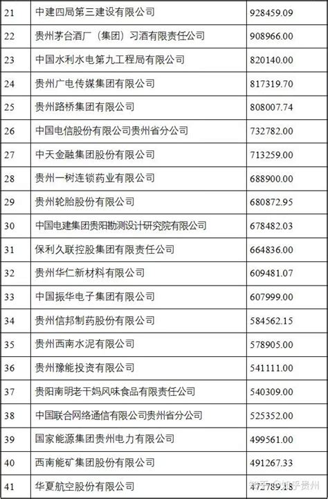 2022广东企业500强、广东制造业企业100强名单发布！_精益_文章_标杆