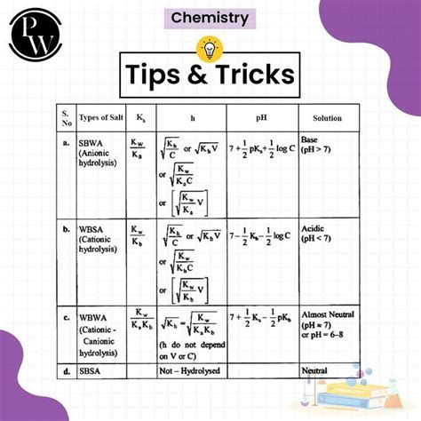 Study Tips and Tricks 的图像结果