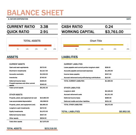 Basic Balance Sheet Example 的图像结果