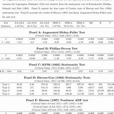Merrill Lynch Fiat Test by Pdf An Econometric Model Of Credit Spreads With Merrill Lynch Fiat Test
